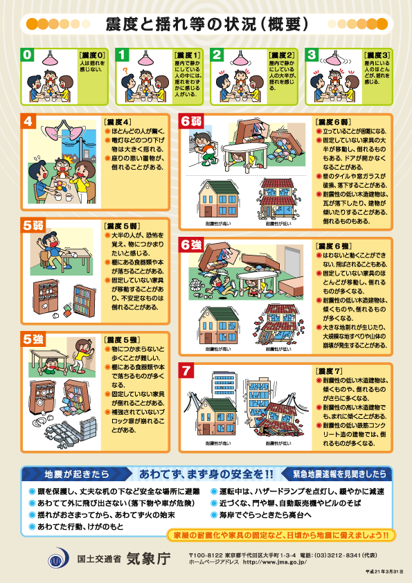 【参考】〔震度と揺れ等の状況（概要）：気象庁〕