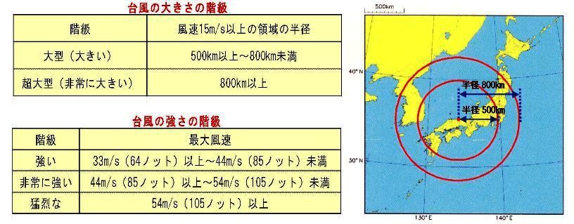 台風