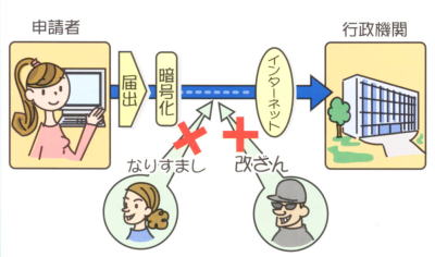 公的個人認証サービス