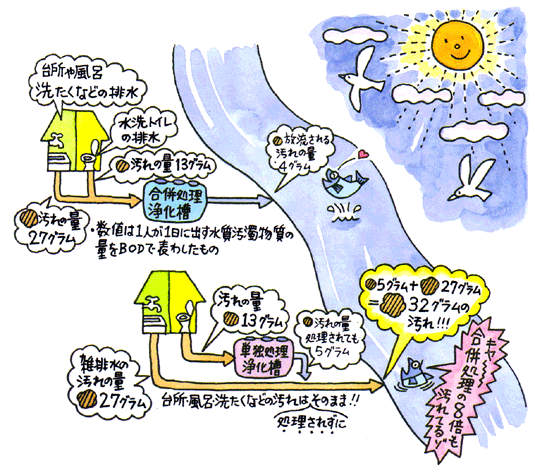 出典：社団法人全国浄化槽団体連合会