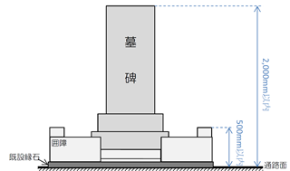 設置基準を示す図