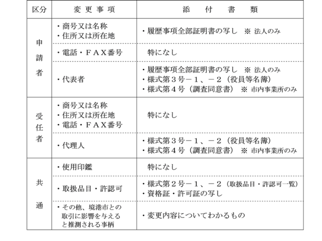 変更届早見表