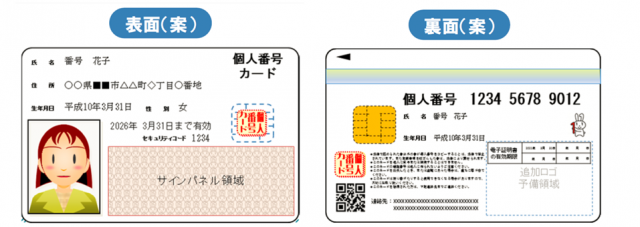 個人番号カード