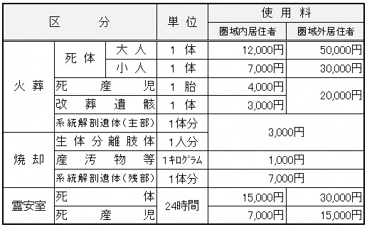 使用料一覧