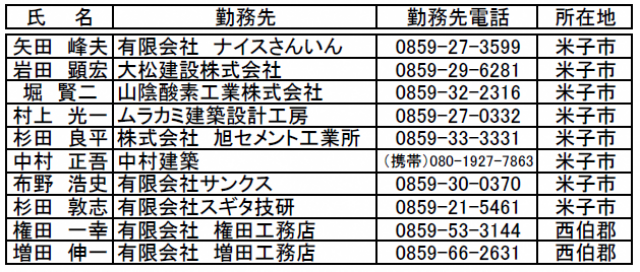 ブロック塀診断士西部名簿