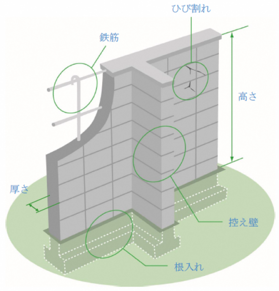 ブロック塀