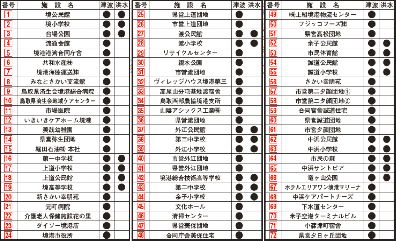 指定緊急避難場所(津波・洪水)