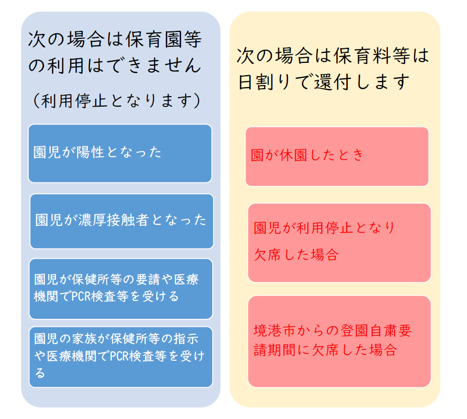 ★保育園等における新型コロナウイルス感染症対応