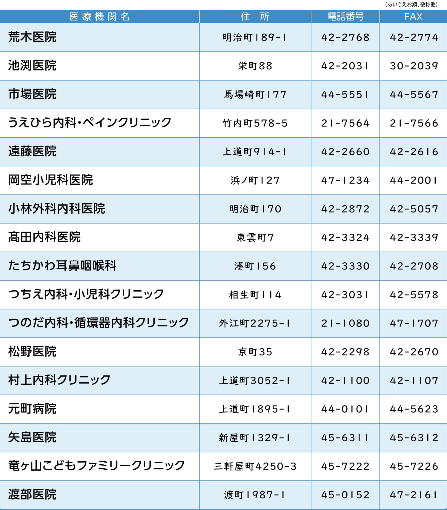 個別接種/医療機関一覧