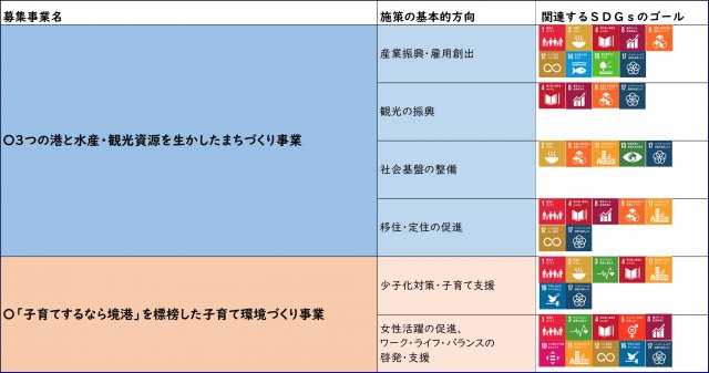 寄附募集事業