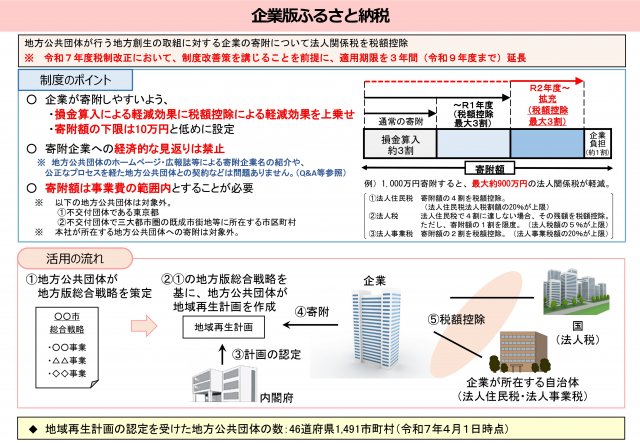 制度概要