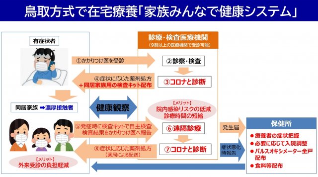 家族みんなで健康システム