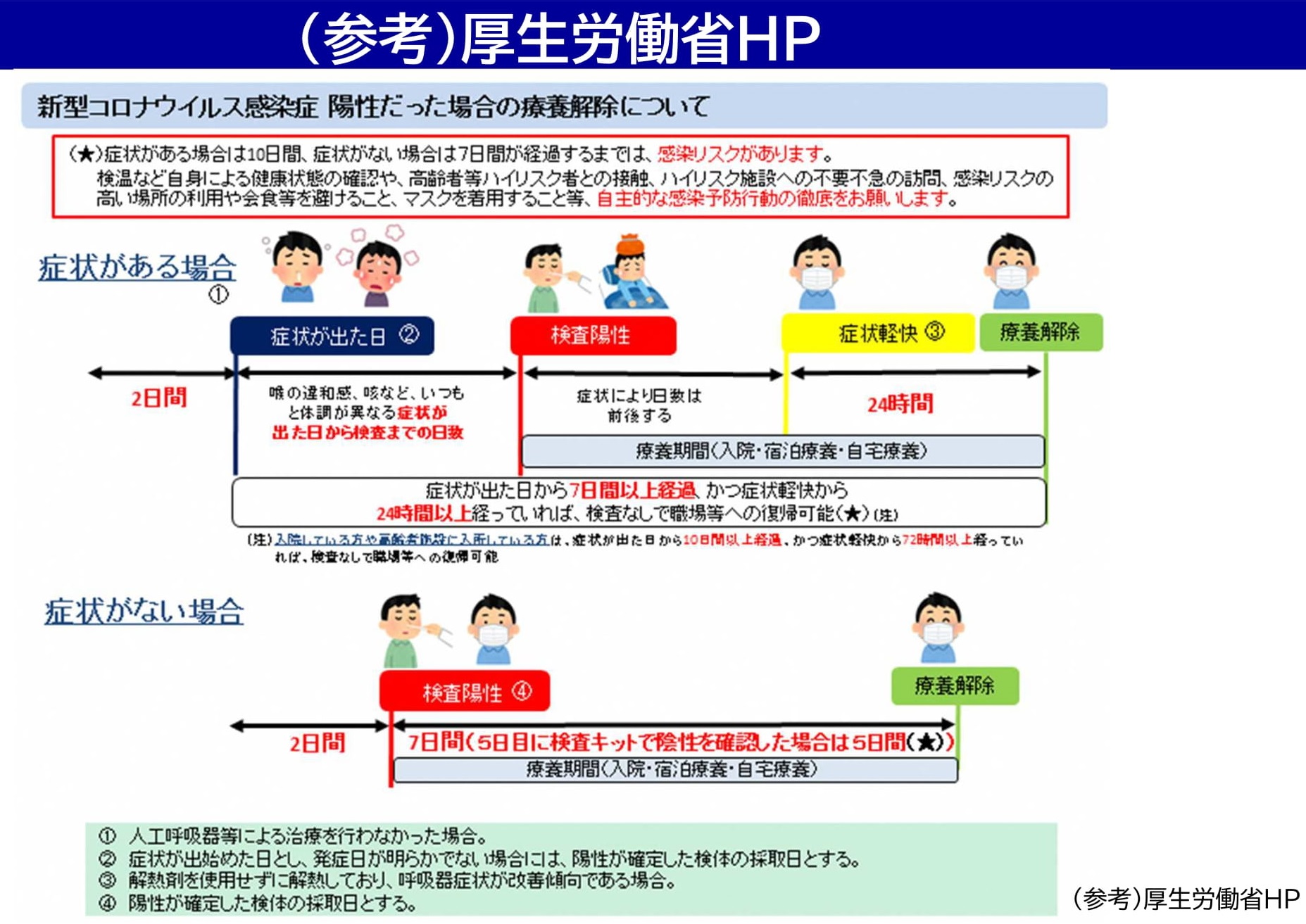 厚労省HP