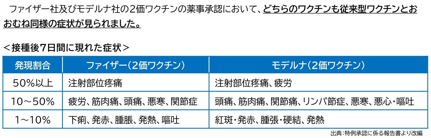 安全性