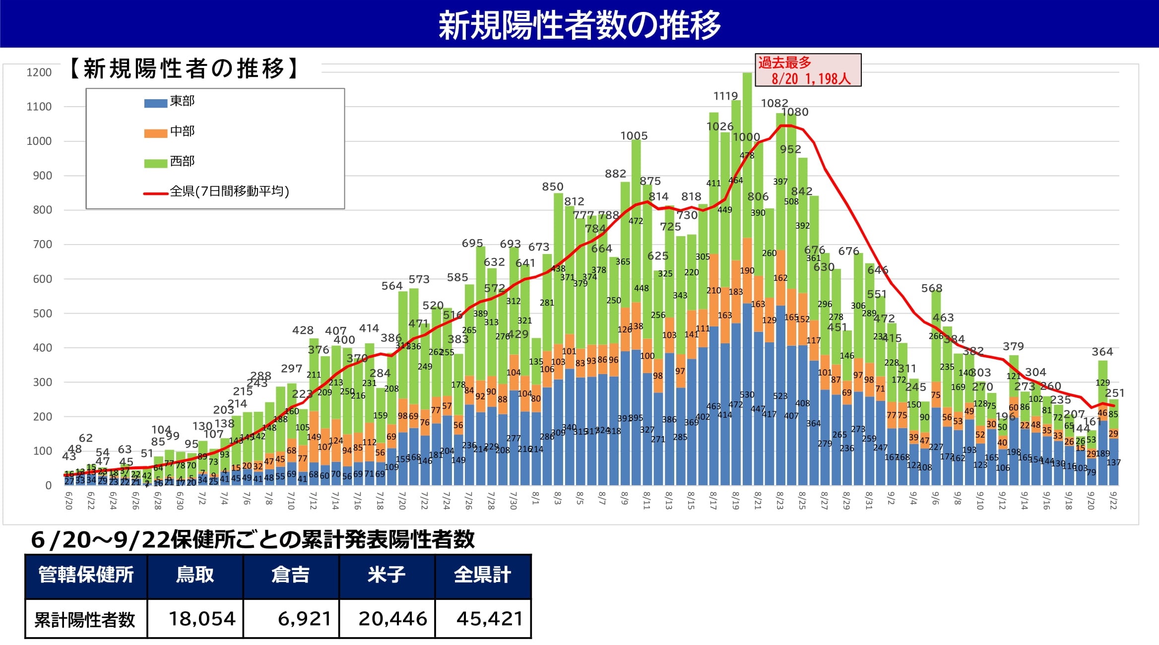 感染状況