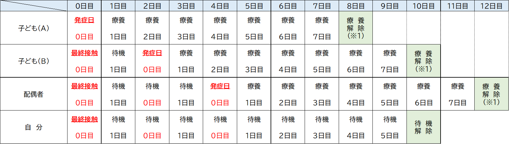 家庭内感染