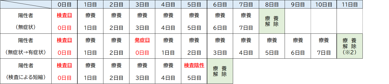 陽性者(無症状)