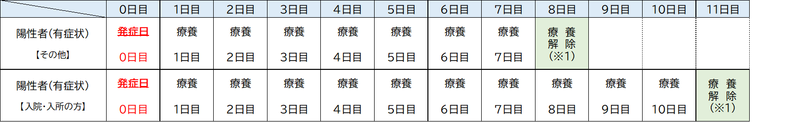 陽性者(有症状)