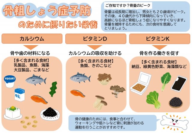 骨粗しょう症予防のためにとりたい栄養