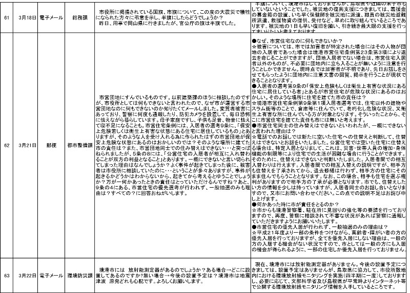 提案