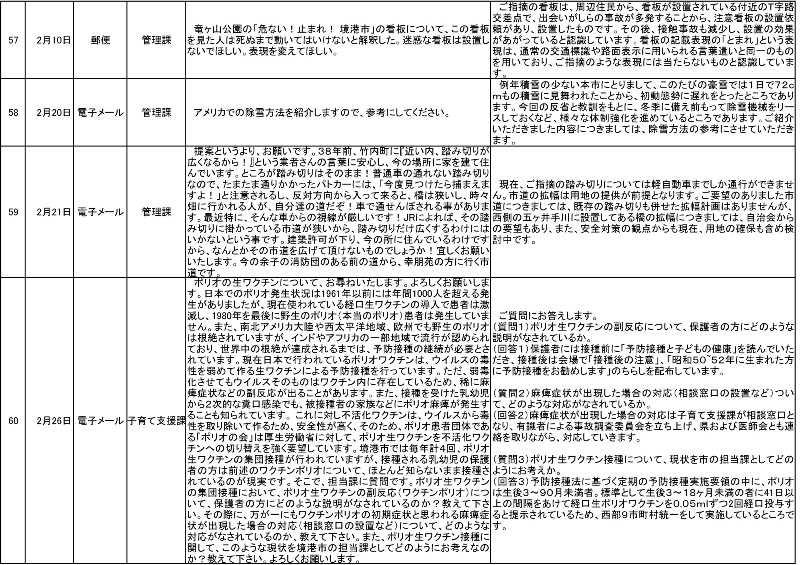 提案