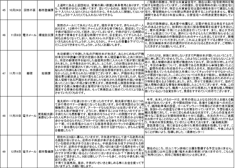 提案