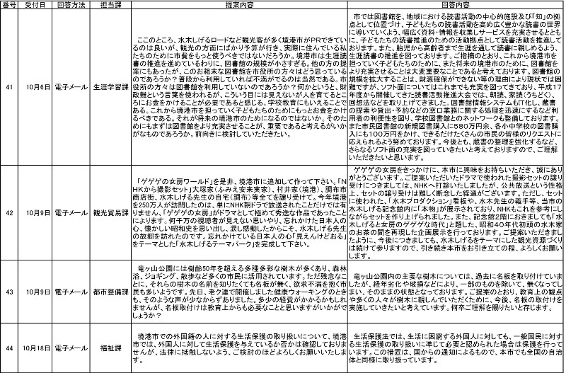 提案