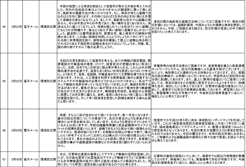 提案