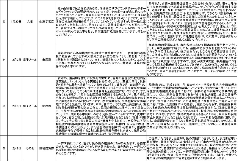 提案