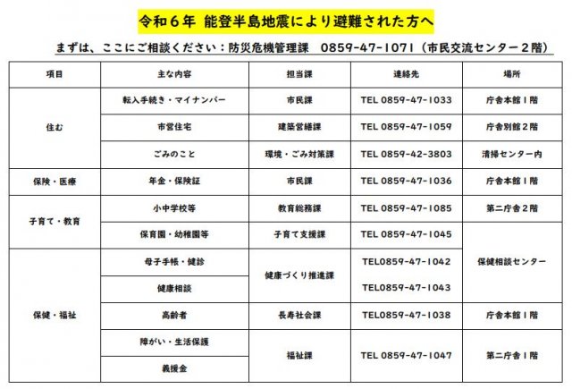 主な支援項目ごとの窓口