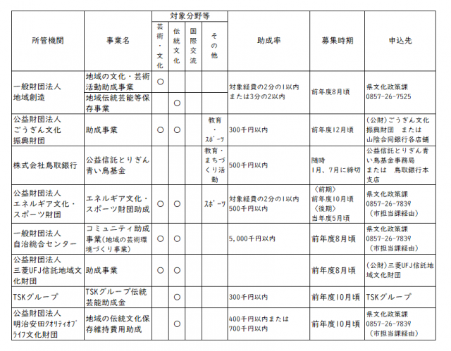 民間所管