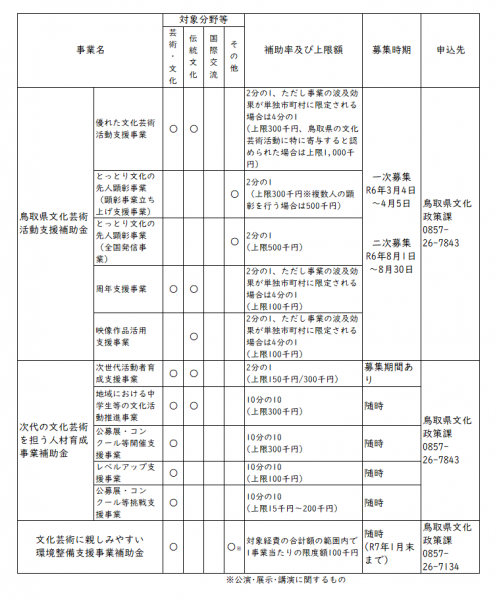 鳥取県所管