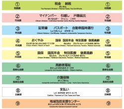 案内表示板一覧