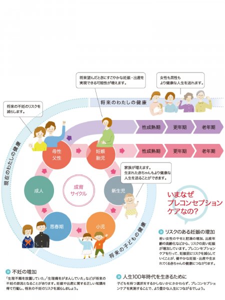 国立成育医療研究センターホームページより引用