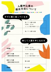 入園申し込み先まとめ表