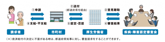 　　　出典：厚労省ホームページより