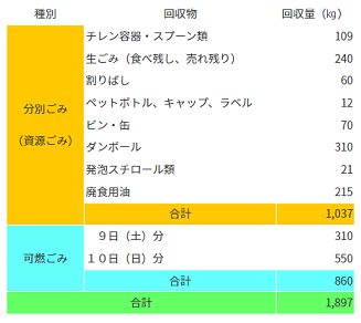 リサイクル実績