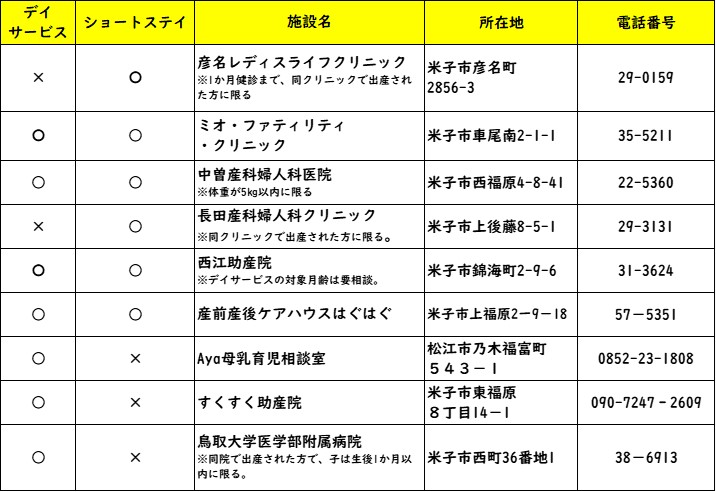 テスト