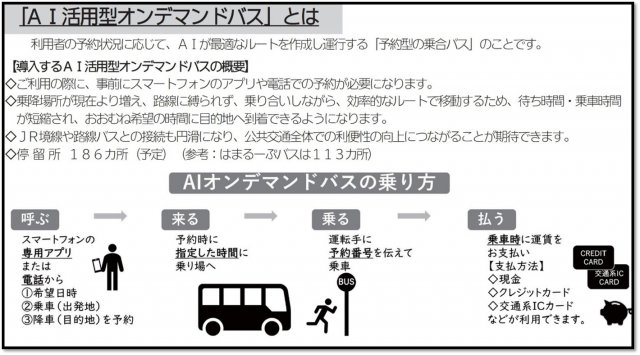 AI活用型オンデマンドバスとは
