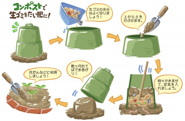 コンポスト