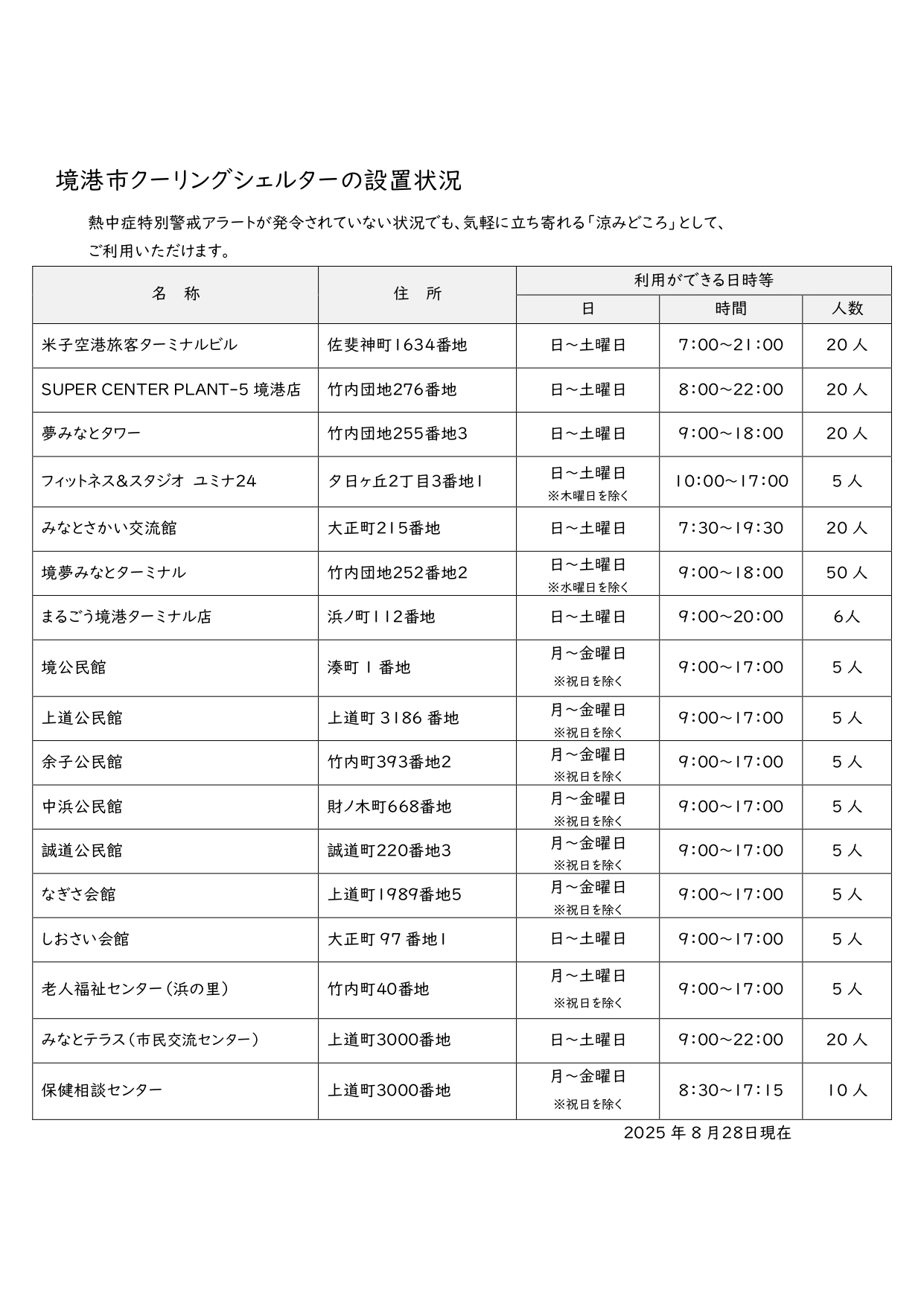 クーリングシェルター指定施設一覧