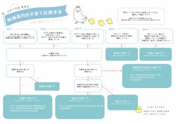 ↑フローチャート