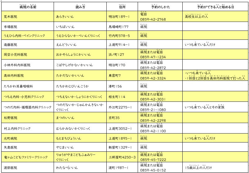 ワクチンを打 う つことができる病院 びょういん さかなと鬼太郎のまち境港市 Sakaiminato City Official Web Site