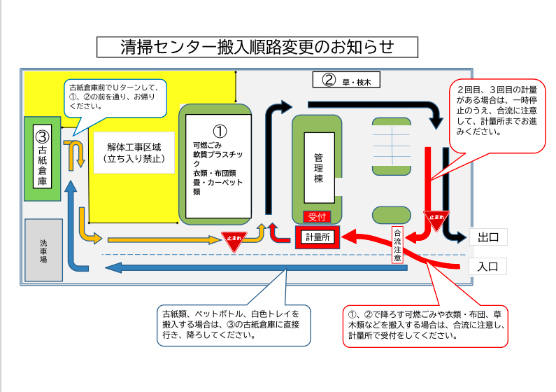 清掃センター自己搬入経路の変更（全体）